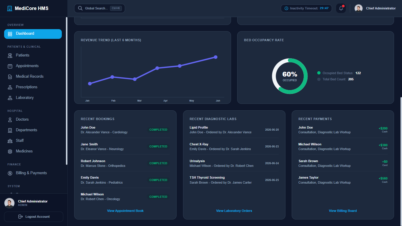 Medicore Hospital Management System